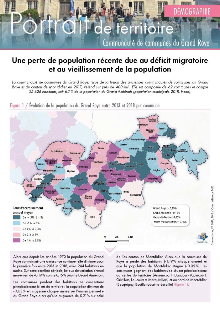 Portrait de territoire Démographie Communauté de Communes Grand Roye